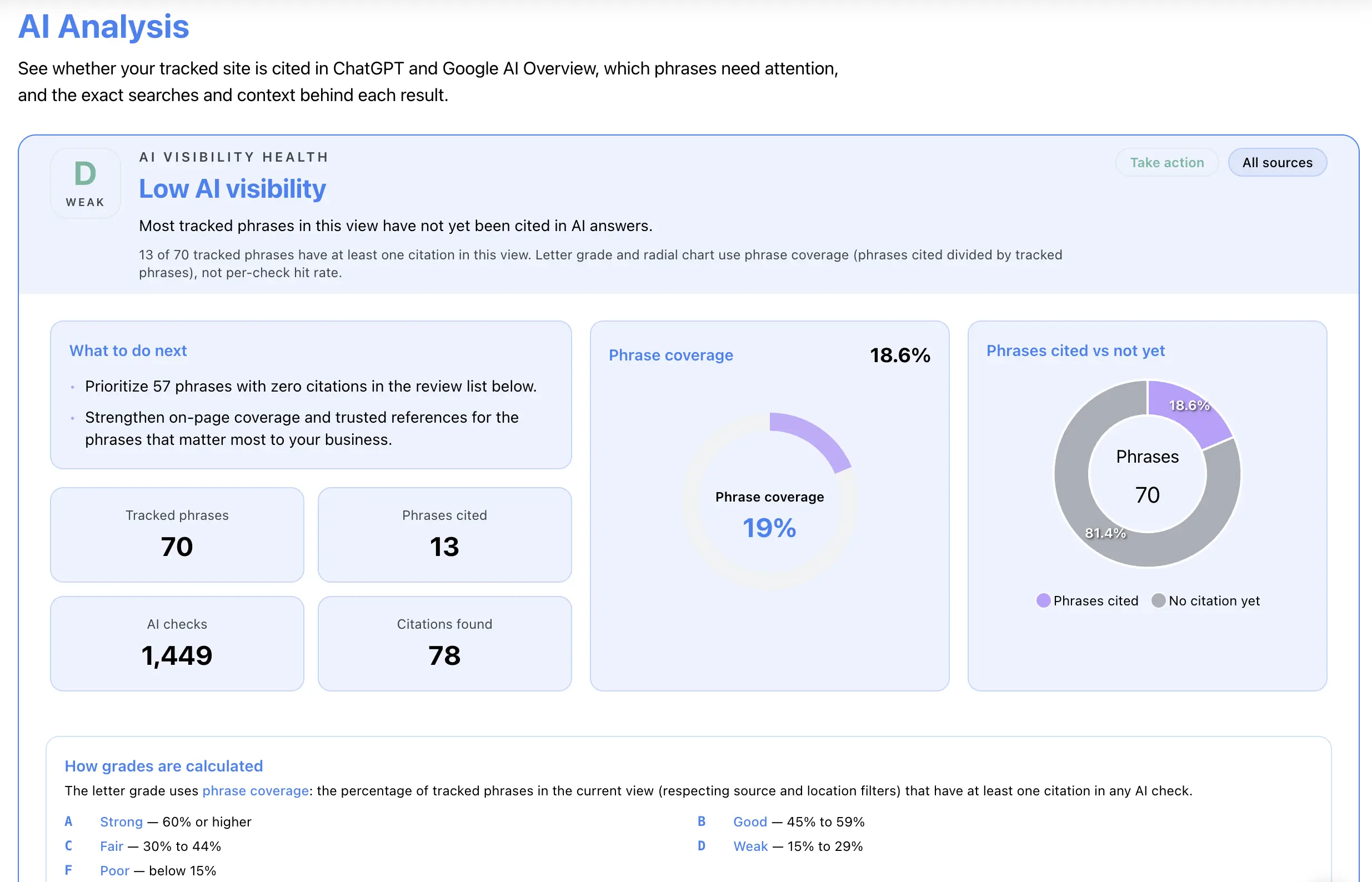 AI Monitor brand visibility in AI search